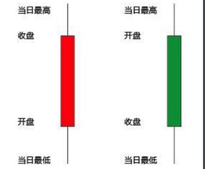 你知道期貨技術分析的k線圖怎么看嗎